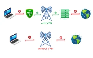 IPTV With Built-in VPN Protection